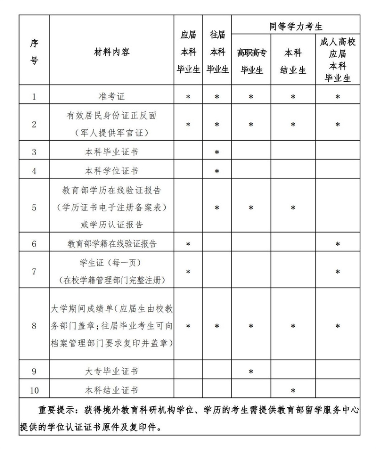 有关要求
